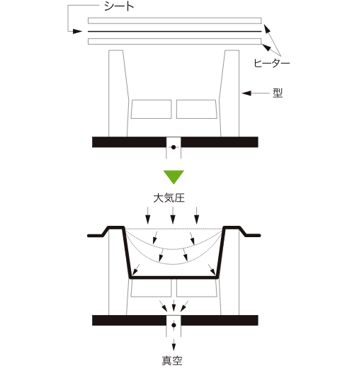 図：シート成形